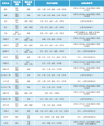 Alevel黄金选课公式：被牛剑录取的学