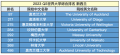 新西兰留学八大名校了解一下！