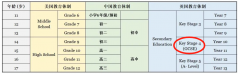 收藏！一文详解IGCSE课程，为什么说IGCSE是国际黄金衔接课？