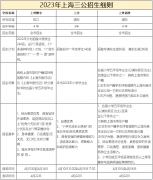 备考上海三公为何推崇AMC8？小学生能