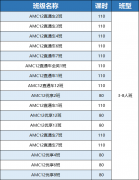 2024年AMC12什么时候开始报名？AMC12竞赛时间轴分享！附AMC12小班培训