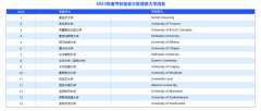 加拿大留学选校攻略