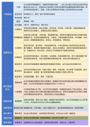 从入门到拿奖！一文了解AMC8详细备考流程~附AMC8直通车培训！