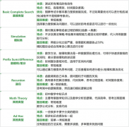 USACO计算机编程竞赛一文介