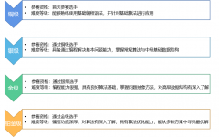 USACO美国计算机竞赛介绍