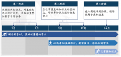 国际竞赛——生物类竞赛