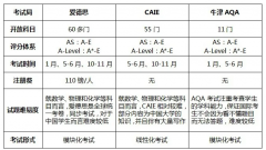 ALevel数学3大考试局A*率对比！犀牛IG/AL 大考冲刺课程安排！