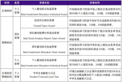 2024SIC最新活动信息出炉！SIC晋级规则和奖项设置了解一下