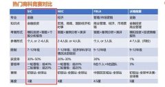 财商经爬藤“利器”—SIC商赛报名已开启！获奖率高，难度低！初中生即可参加