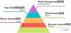 数学竞赛怎么选？袋鼠数学、澳洲A