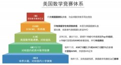 犀牛AMC8/10/12培训课程介绍！15个城市线上线下同步开班！