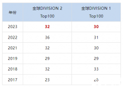 物理碗TOP 100需要多少分？历年分数线