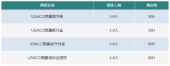 USACO竞赛各等级含金量！有助于申请什