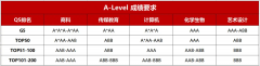 科普帖 | A-Level课程10问，带你简单清