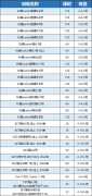 1-6年级小托福备考规划