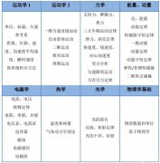 加拿大滑铁卢物理竞赛SIN备考重点是什么？SIN竞赛考前冲刺培训