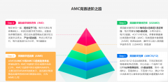 AMC8竞赛适合哪些学生参加？