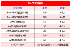 AMC8竞赛培训班报名中！线上线下都可