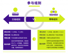 商赛入门首选—SIC中学生投资挑战赛