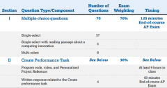 AP计算机考试内容有变化！