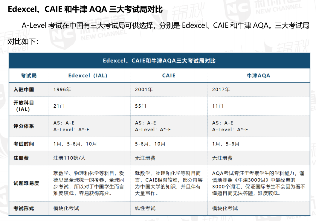 A-Level三大考试局：考试难度，考察内