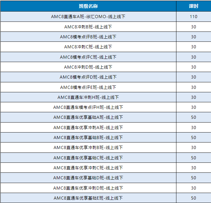 2024年AMC8真题+详解，2025年AMC8数学竞赛规划