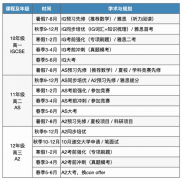 上海Alevel脱产全日制机构推荐！全新课纲，明星教师团上线