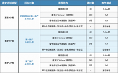 全新视角看待Alevel，Alevel全日制可以