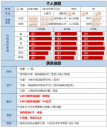 上海妈妈圈传疯了：上海三公上岸牛娃简历公开！AMC8和小托福果真是敲门砖？