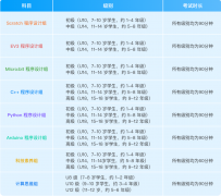 一文详解白名单赛事——蓝桥杯