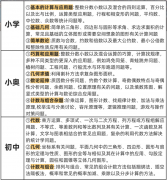 备考AMC8数学竞赛需要多长时间？AMC8数学竞赛全程系统班面向全球招生！