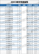 火爆北上广深家长圈的AMC竞赛，为什