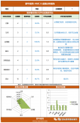 3年级如何备考AMC8？超适合