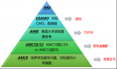 火爆北上广深家长圈的AMC竞赛是什么