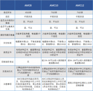 火爆北上广深家长圈的AMC竞赛规则是