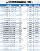 国际数学竞赛的入门AMC8如何备考？附