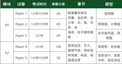 A-Level物理考试内容？考试重点有哪些？alevel考前冲刺班助力拿A*