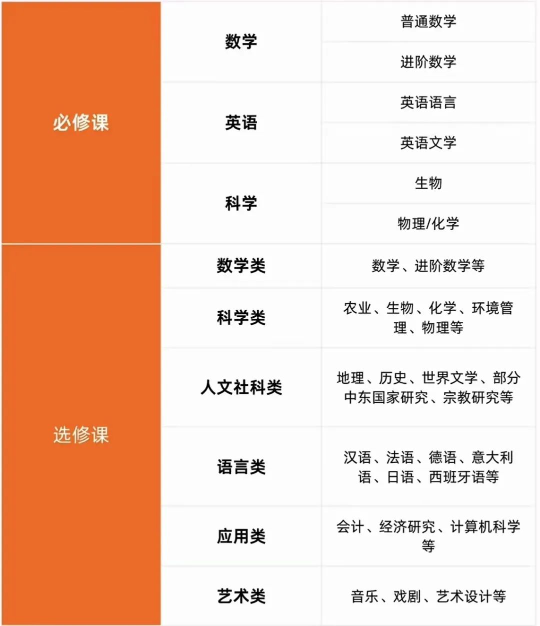 体制内转入国际学校新挑战：IGCSE课程选课建议！附IGCSE辅导