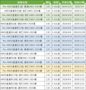 G3-G8年级如何备考AMC8数学竞赛？附A