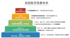 四年级才开始学AMC8太晚了吗？AMC8竞赛