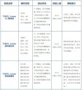 上海三公录取“面单标配”——小托