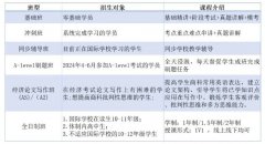 A-level成绩B可以申请到伦敦大学学院吗