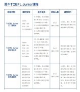 报名第二天！2024上海三公上实、浦外、上外附中报名网址/入口/报考流程汇总