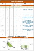 二年级可以参加AMC8数学竞赛吗？犀牛