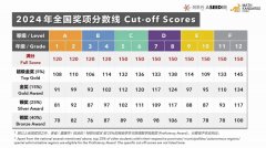 2024袋鼠数学竞赛出分！ 25年袋鼠如何