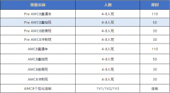 AMC8竞赛考察内容是什么？如何报名?AMC8竞赛培训机构推荐