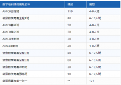 AMC8为何能得到小学生家长的青睐？犀牛AMC8竞赛培训课程助力小升初