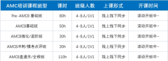 AMC8几年级考合适？官方参赛要求是什