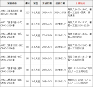 AMC10难度有多大？看完这个你就明白了！附AMC10线上线下课程