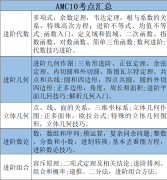 AMC10考试内容是什么？适合几年级参加